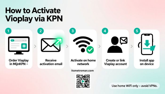 viaplay kpn
