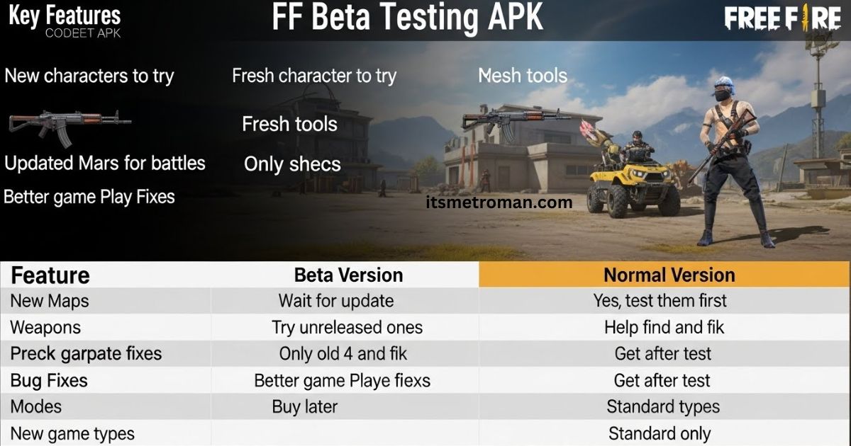 ff beta testing seru apk